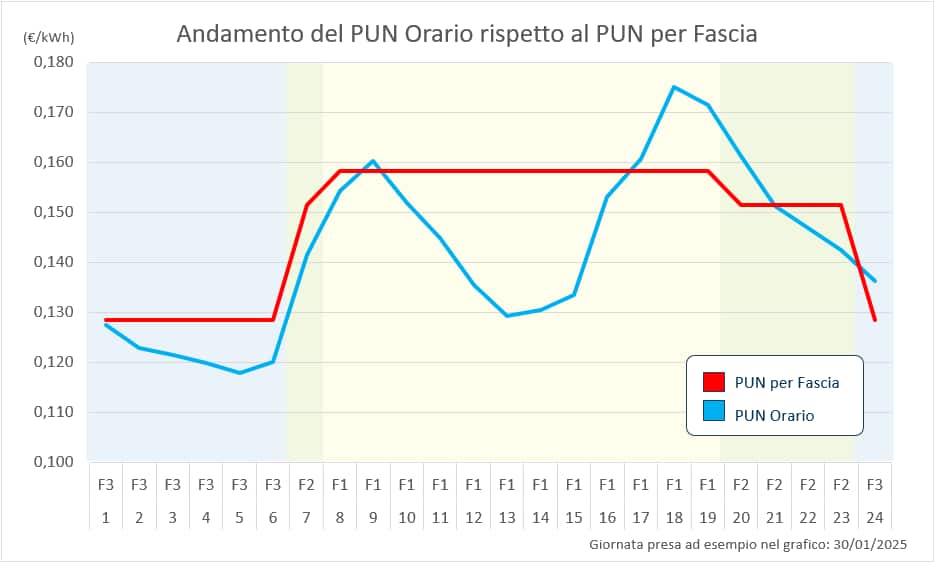 Puntuale MYNM 